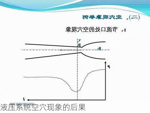 液压系统空穴现象的后果