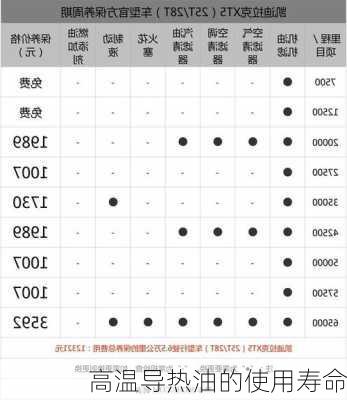 高温导热油的使用寿命