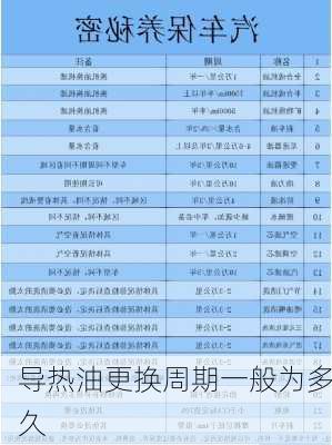导热油更换周期一般为多久