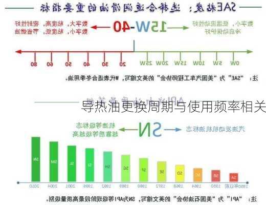 导热油更换周期与使用频率相关