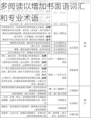 多阅读以增加书面语词汇和专业术语