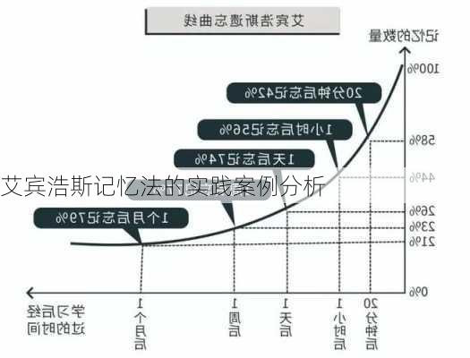 艾宾浩斯记忆法的实践案例分析