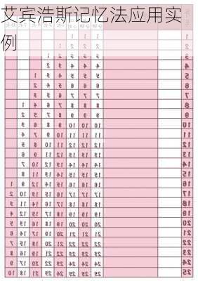艾宾浩斯记忆法应用实例