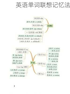 英语单词联想记忆法