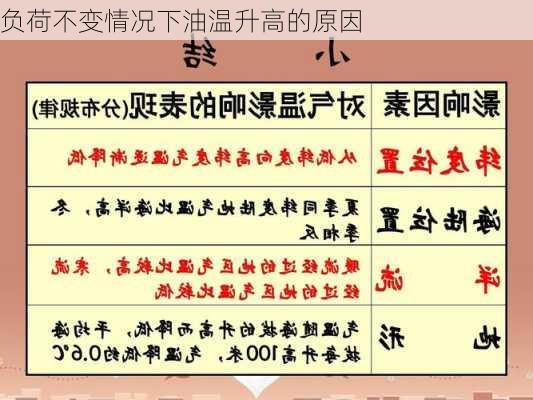 负荷不变情况下油温升高的原因
