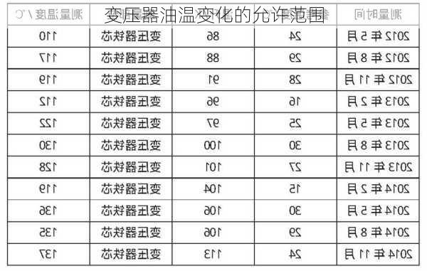 变压器油温变化的允许范围