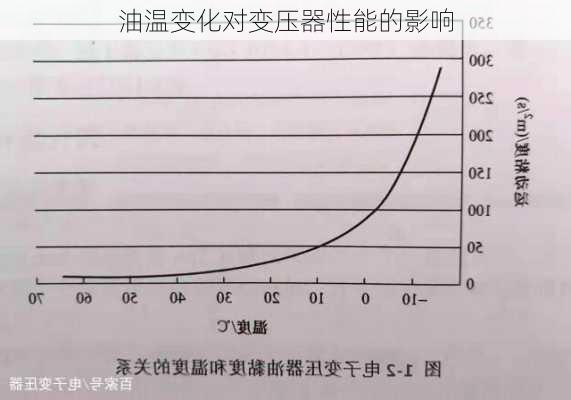 油温变化对变压器性能的影响