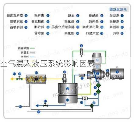 空气混入液压系统影响因素
