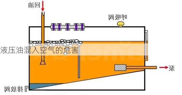 液压油混入空气的危害