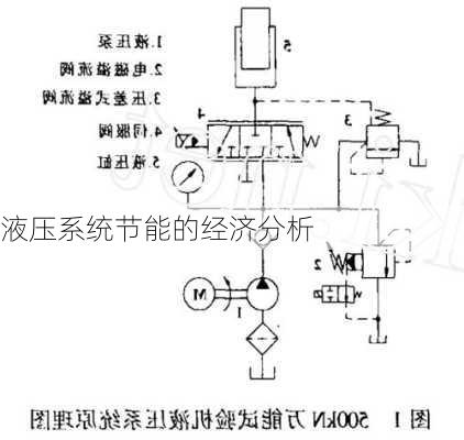 液压系统节能的经济分析
