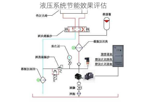 液压系统节能效果评估