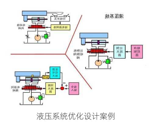 液压系统优化设计案例