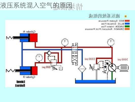 液压系统混入空气的原因