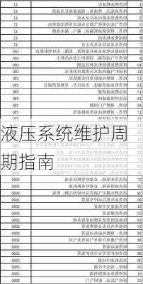 液压系统维护周期指南