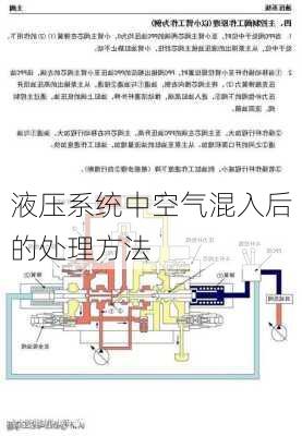 液压系统中空气混入后的处理方法