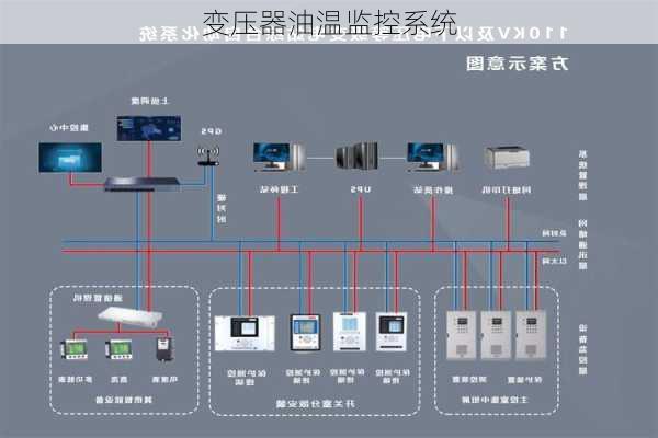 变压器油温监控系统