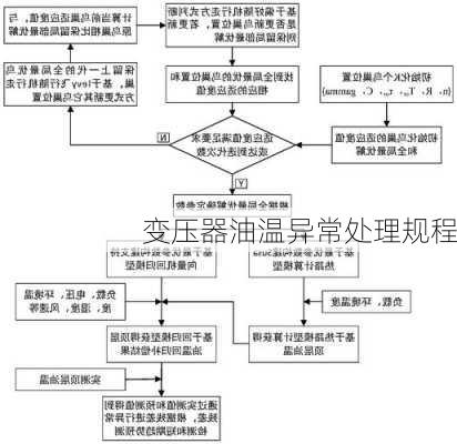 变压器油温异常处理规程