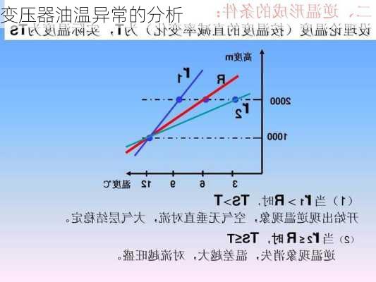 变压器油温异常的分析