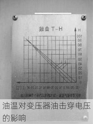 油温对变压器油击穿电压的影响