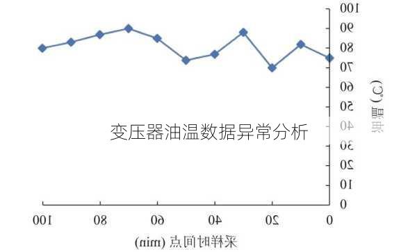 变压器油温数据异常分析