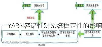 YARN容错性对系统稳定性的影响