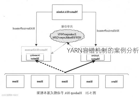 YARN容错机制的案例分析