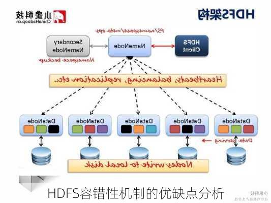 HDFS容错性机制的优缺点分析