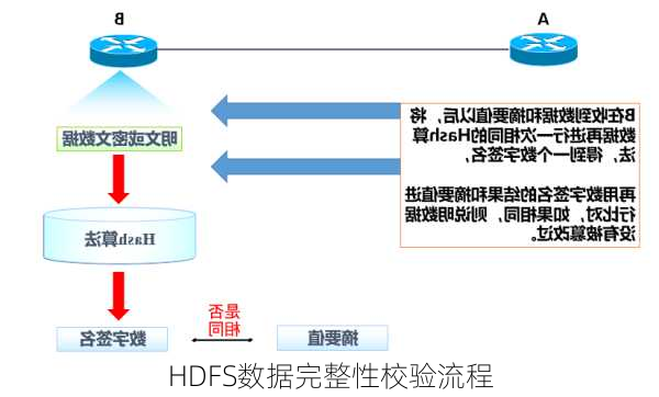 HDFS数据完整性校验流程