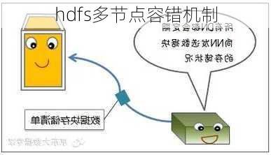 hdfs多节点容错机制