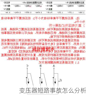 变压器短路事故怎么分析
