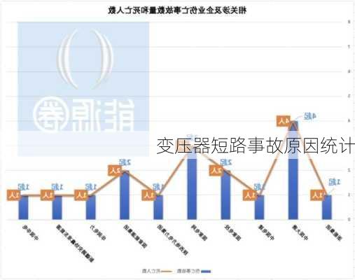变压器短路事故原因统计