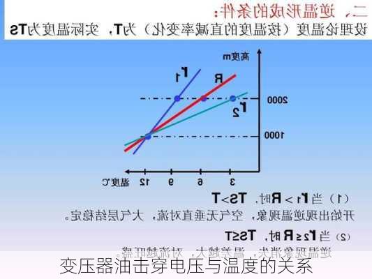 变压器油击穿电压与温度的关系