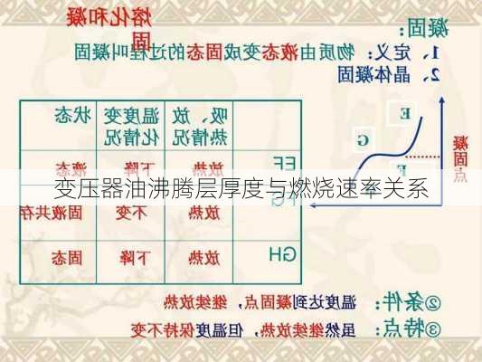 变压器油沸腾层厚度与燃烧速率关系