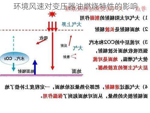 环境风速对变压器油燃烧特性的影响