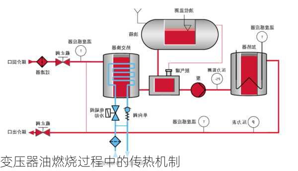 变压器油燃烧过程中的传热机制
