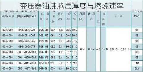 变压器油沸腾层厚度与燃烧速率