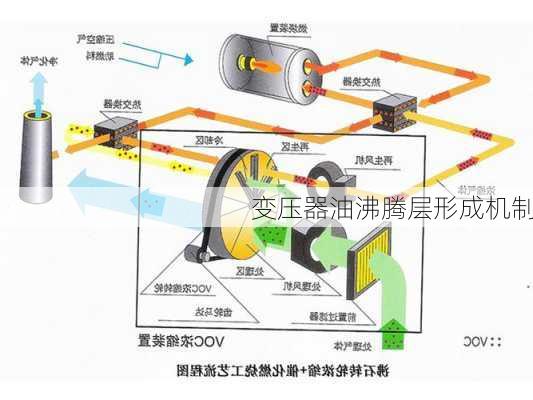 变压器油沸腾层形成机制