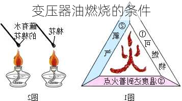 变压器油燃烧的条件
