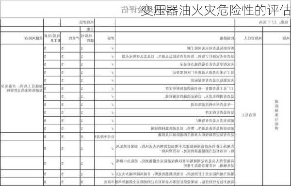 变压器油火灾危险性的评估