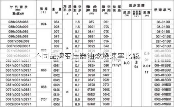 不同品牌变压器油燃烧速率比较