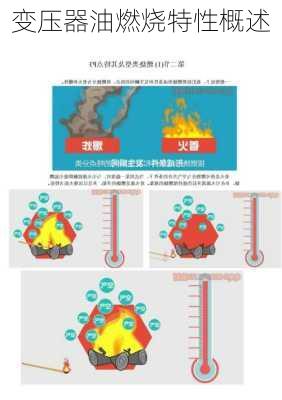 变压器油燃烧特性概述