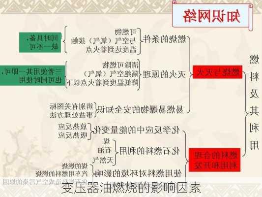 变压器油燃烧的影响因素