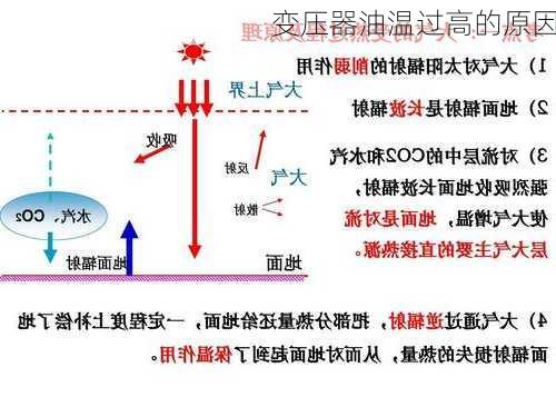 变压器油温过高的原因