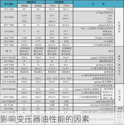 影响变压器油性能的因素
