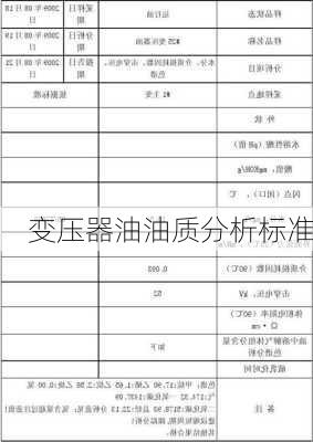 变压器油油质分析标准