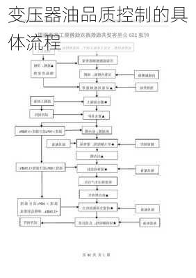 变压器油品质控制的具体流程