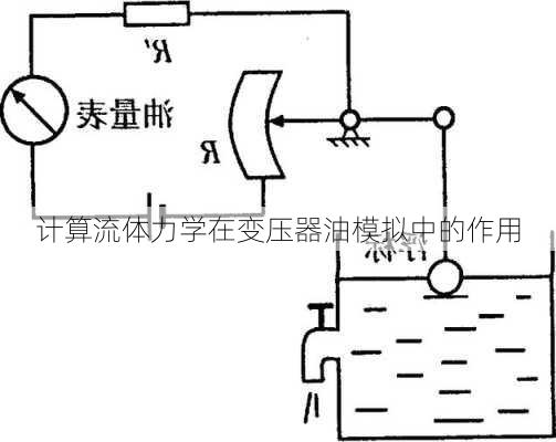 计算流体力学在变压器油模拟中的作用