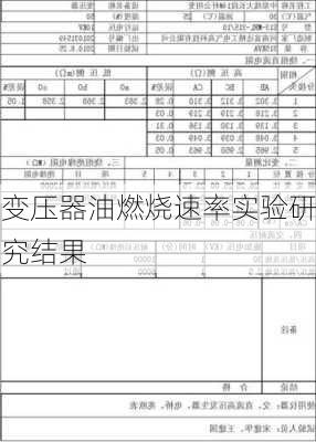 变压器油燃烧速率实验研究结果