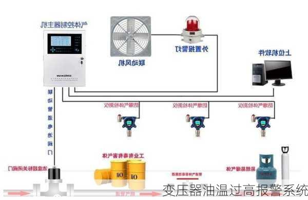 变压器油温过高报警系统
