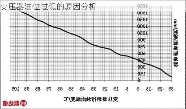 变压器油位过低的原因分析